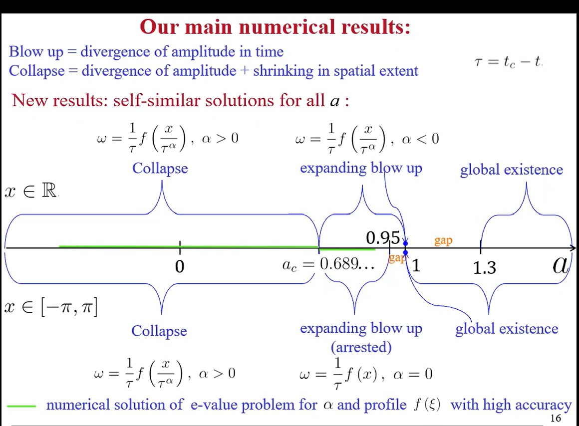 slide showing nonlinear equations