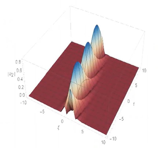 image of model of soliton interactions