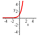 [Maple Plot]